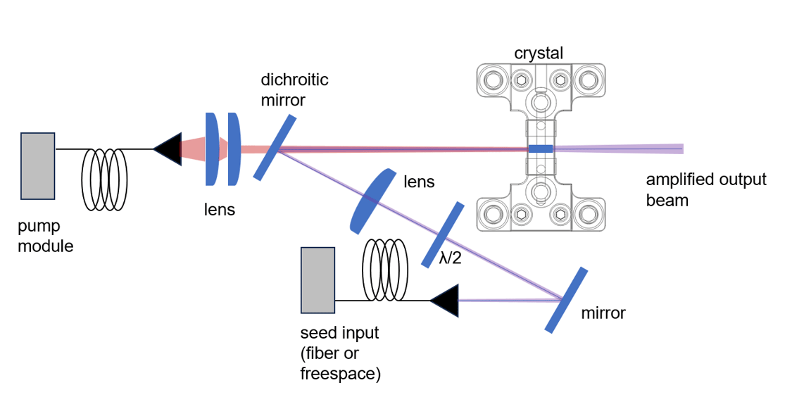 PHOTONICPARTS - Products - Rod Crystal Packages