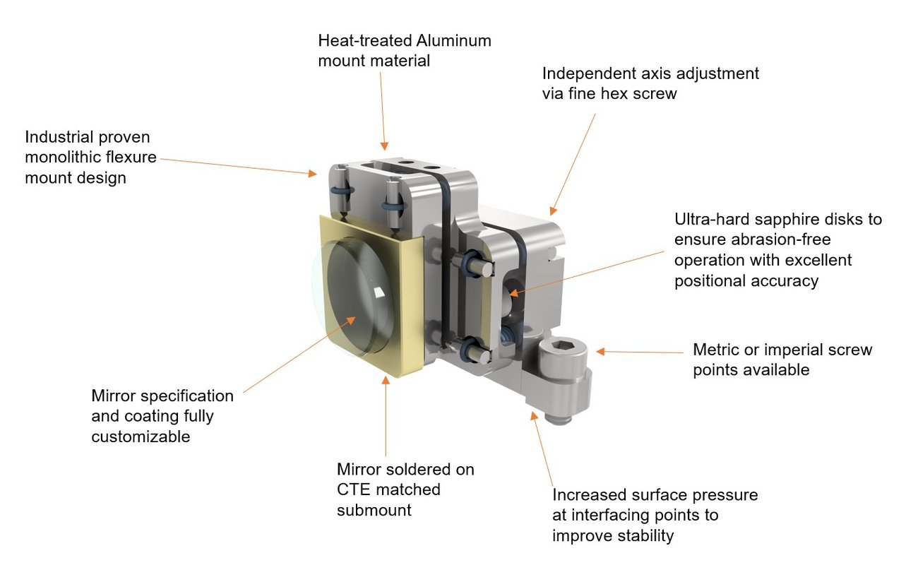 PHOTONICPARTS_Flexuremount_Description