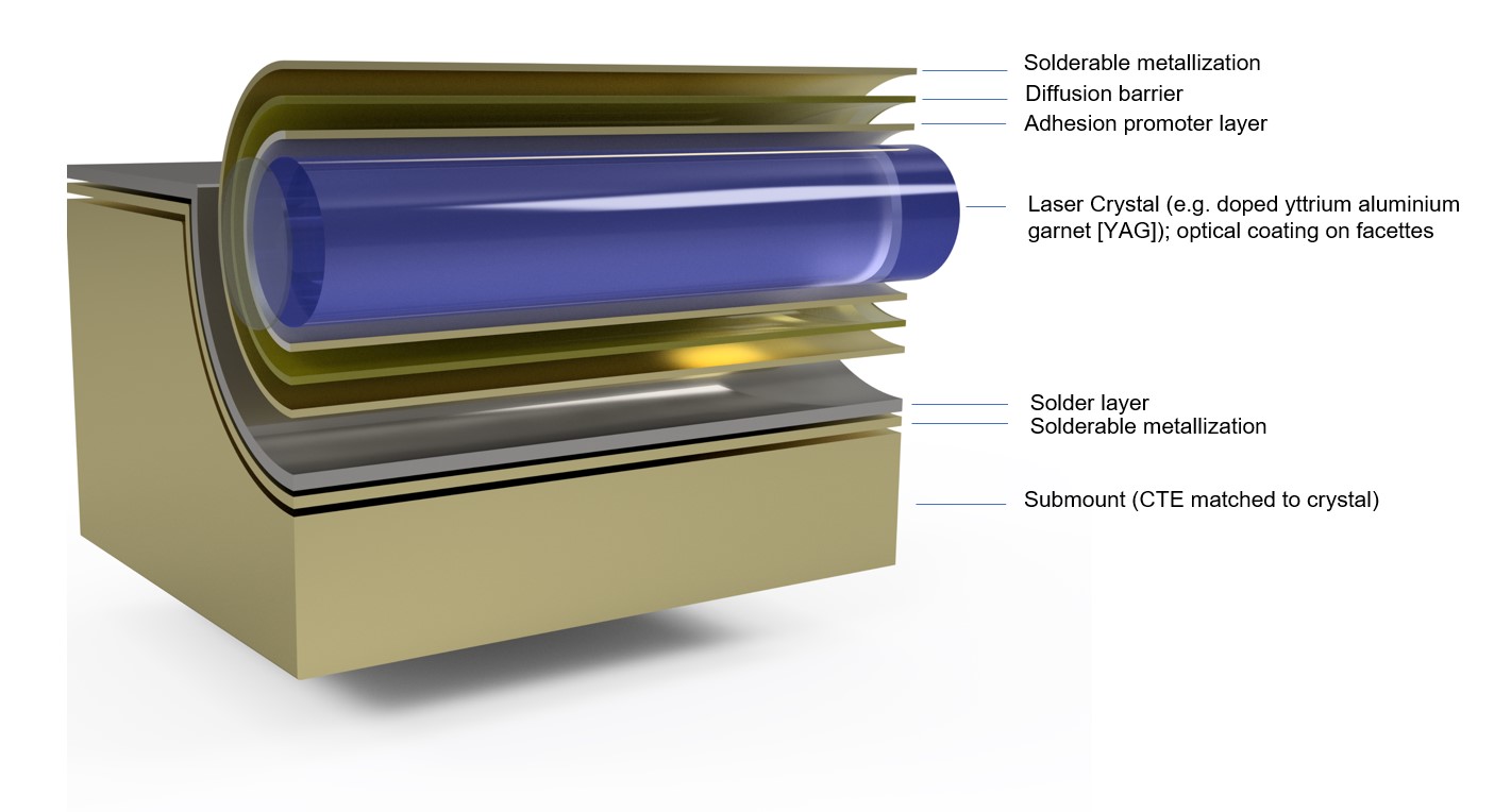 PHOTONICPARTS_Layerdesign PHOTONICPARTS_Layerdesign